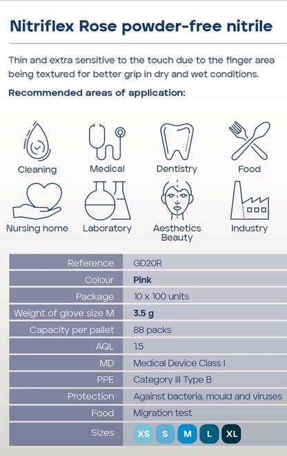 Nitrilhandskar Rosa GD20R 3,5g